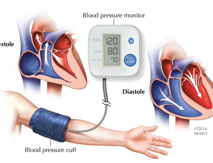 Rethinking Hypertension Management: Empowering Individuals to Take Charge of Their Health, Dr Eric Kwasi Elliason writes
